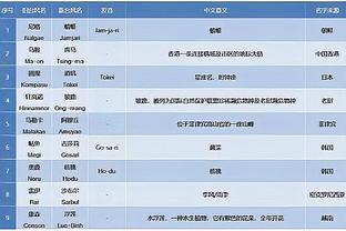 稳定但难阻失利！博扬15中8&罚球6中6拿下24分