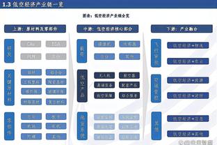 约基奇：我有时都不用看 直接抛球到空中 阿隆-戈登就能扣篮