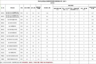 罗马前主席：赛后穆帅说他想留下让我有了笑容，希望这能激励球队